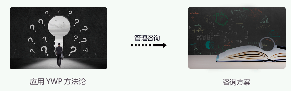 管理咨询